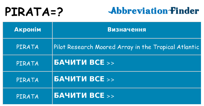 Що pirata означають