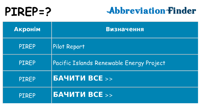 Що pirep означають