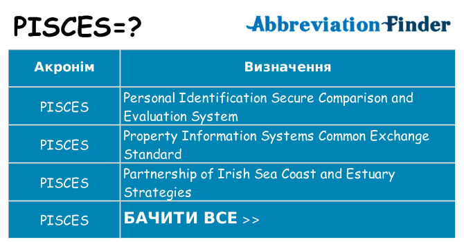 Що pisces означають