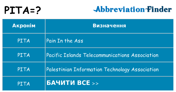 Що pita означають