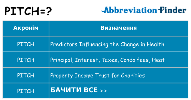 Що pitch означають