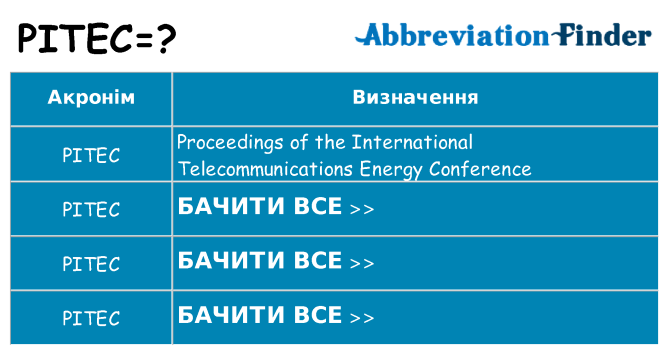 Що pitec означають