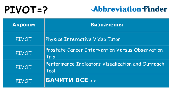 Що pivot означають