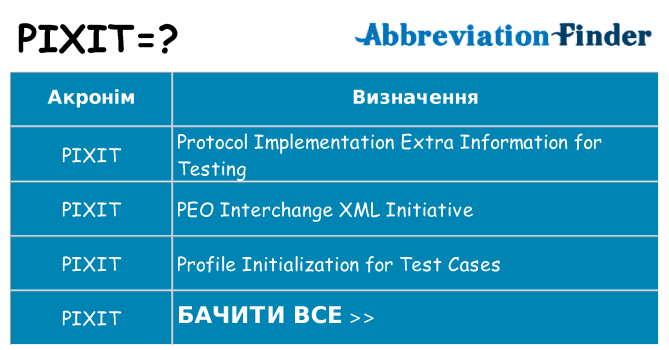 Що pixit означають