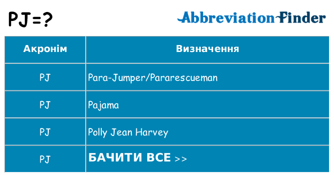 Що pj означають