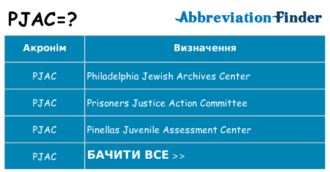 Що pjac означають