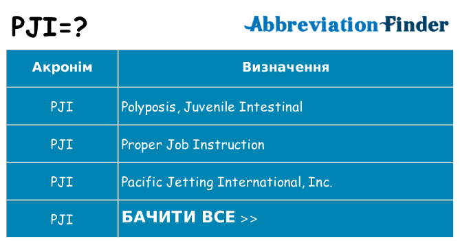 Що pji означають
