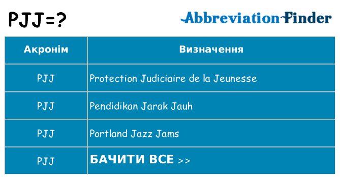 Що pjj означають