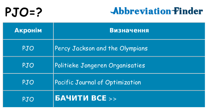 Що pjo означають