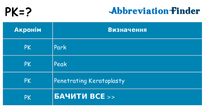 Що pk означають