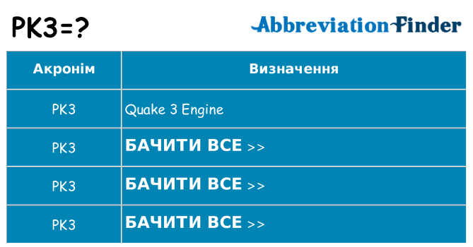 Що pk3 означають