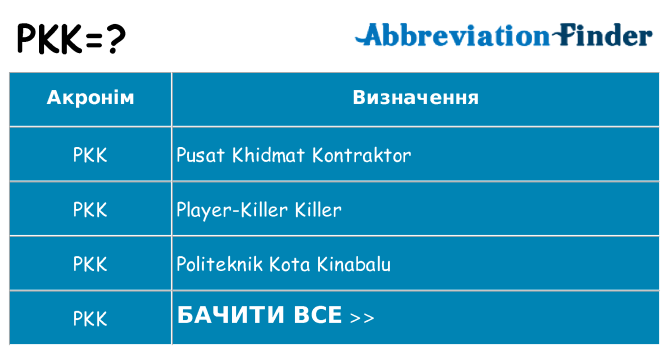 Що pkk означають