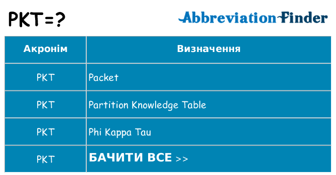 Що pkt означають