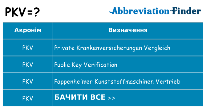 Що pkv означають