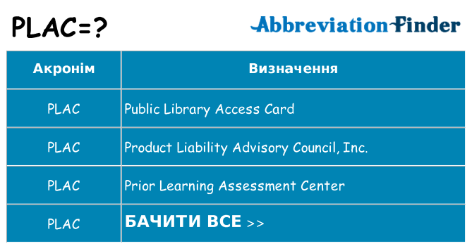 Що plac означають