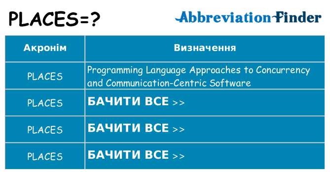 Що places означають