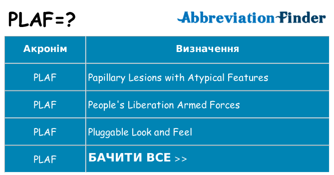 Що plaf означають
