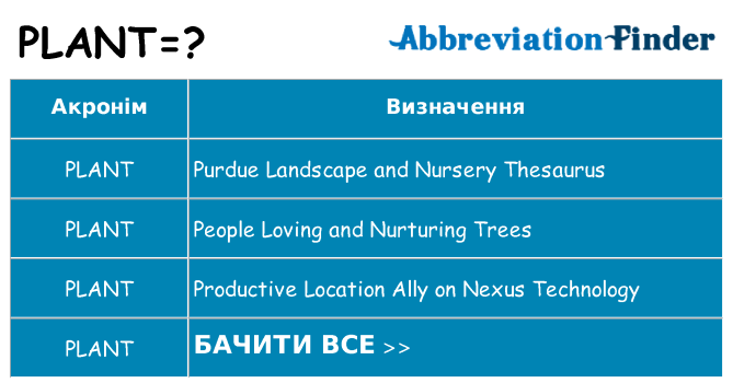 Що plant означають