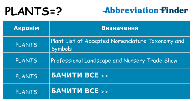 Що plants означають