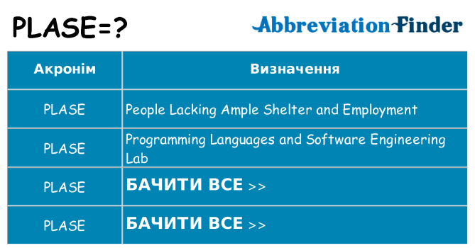 Що plase означають
