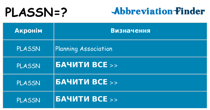 Що plassn означають