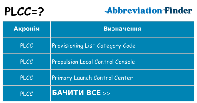 Що plcc означають