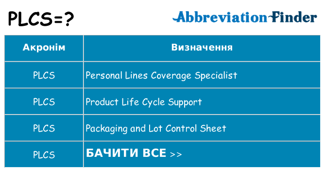 Що plcs означають