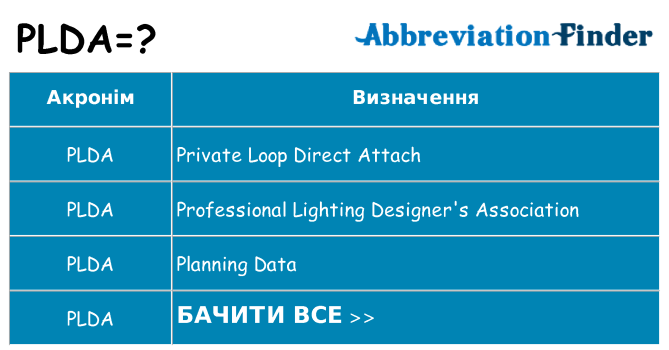 Що plda означають