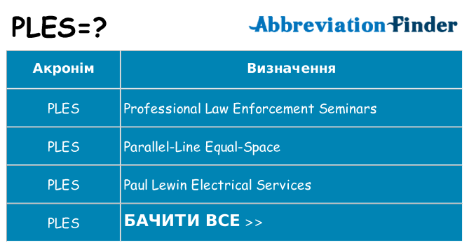 Що ples означають