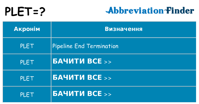 Що plet означають