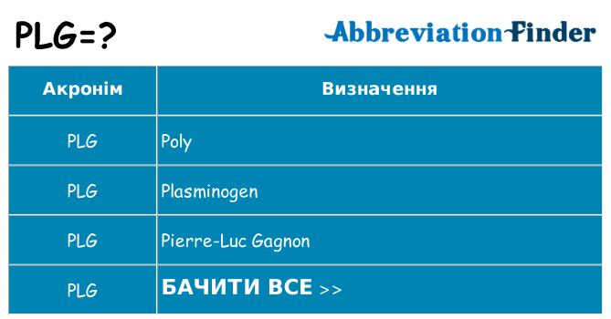 Що plg означають