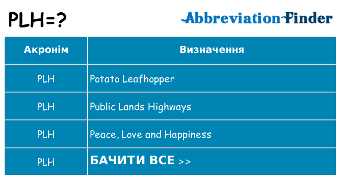 Що plh означають