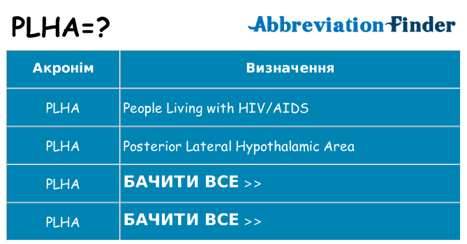 Що plha означають