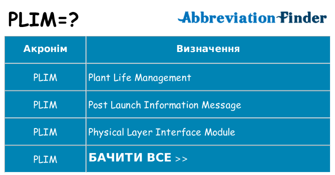 Що plim означають
