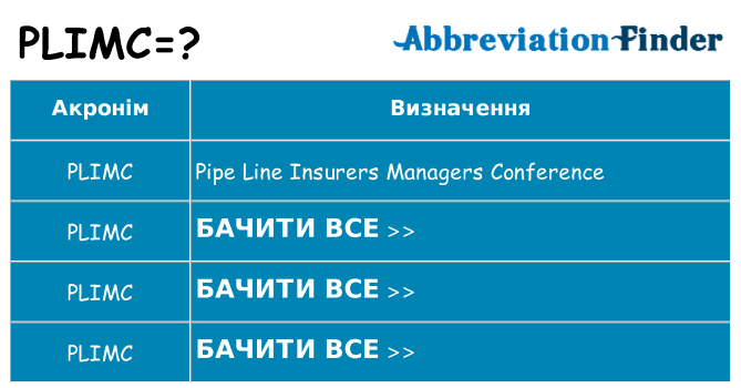 Що plimc означають