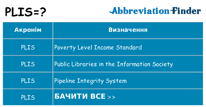 Що plis означають