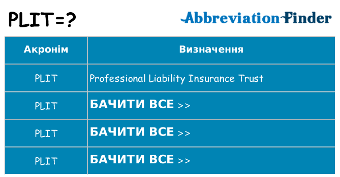 Що plit означають