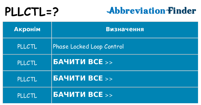 Що pllctl означають