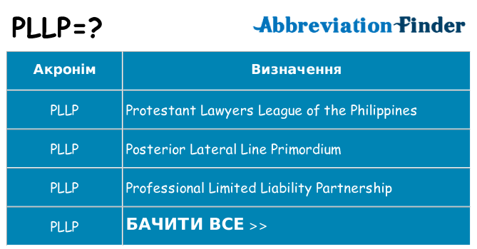 Що pllp означають