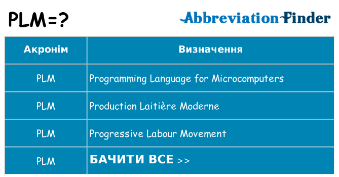 Що plm означають