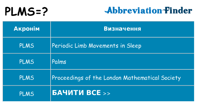 Що plms означають