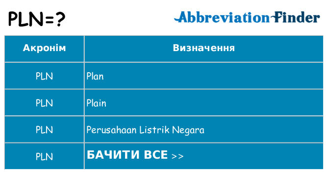 Що pln означають