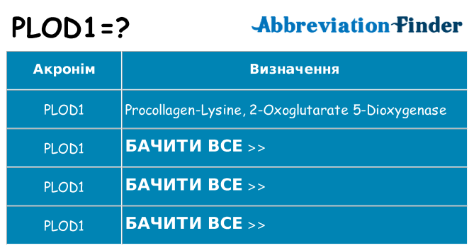 Що plod1 означають