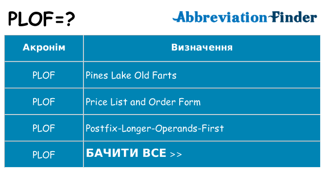 Що plof означають