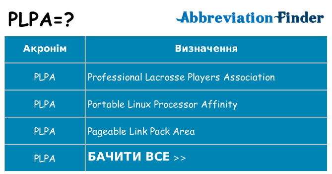 Що plpa означають