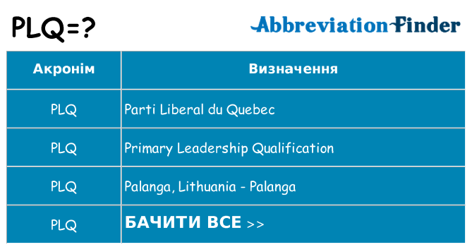 Що plq означають