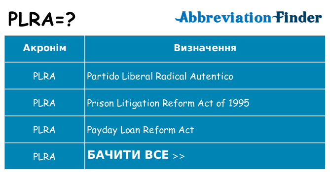Що plra означають