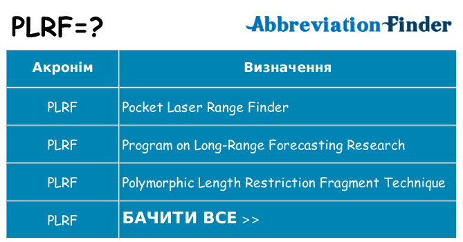 Що plrf означають