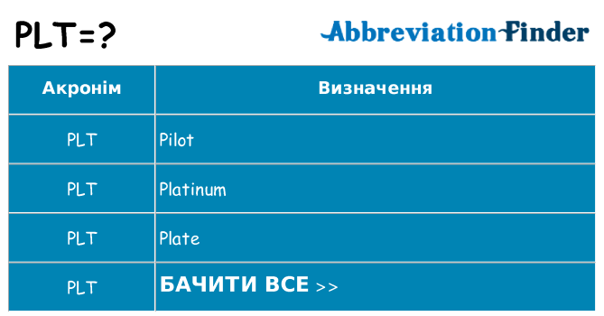 Що plt означають