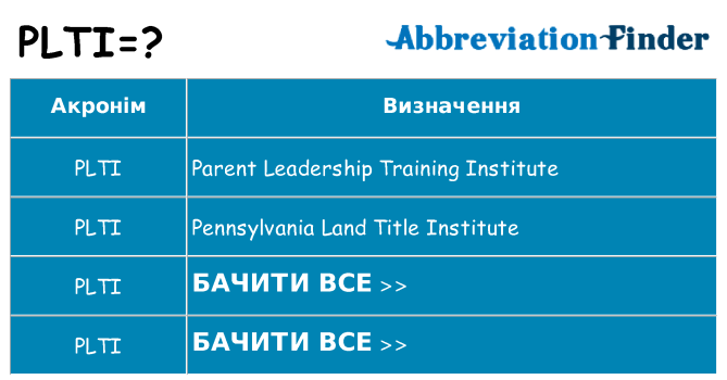 Що plti означають